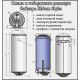 Водонагрівач Eldom Style 30 SLIM 1,5 kW 72269W